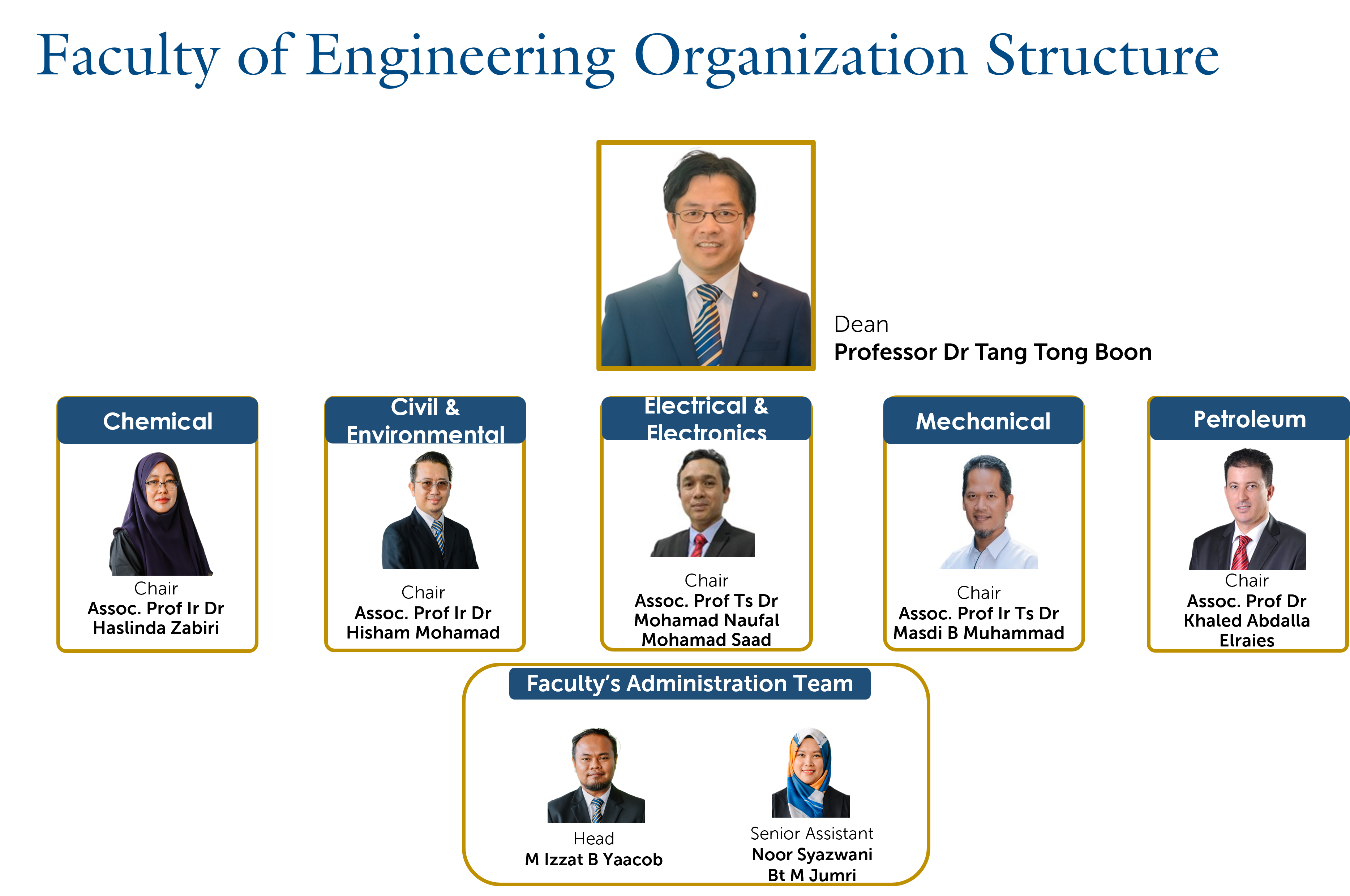 Organisation Chart Faculty Of Engineering